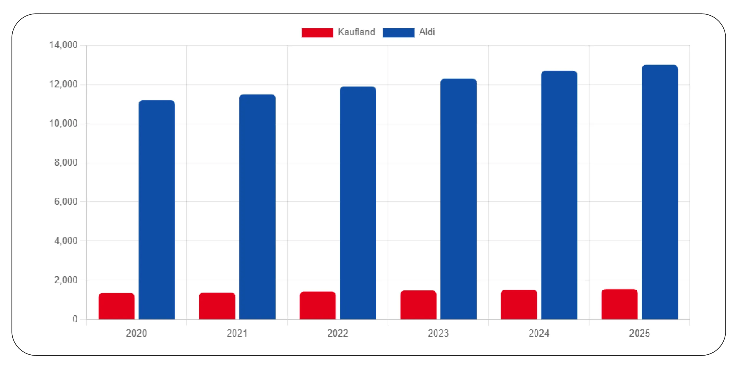 Geospatial Retail Insights Through Automated Location Extraction